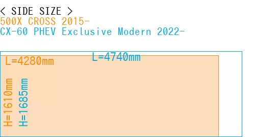 #500X CROSS 2015- + CX-60 PHEV Exclusive Modern 2022-
